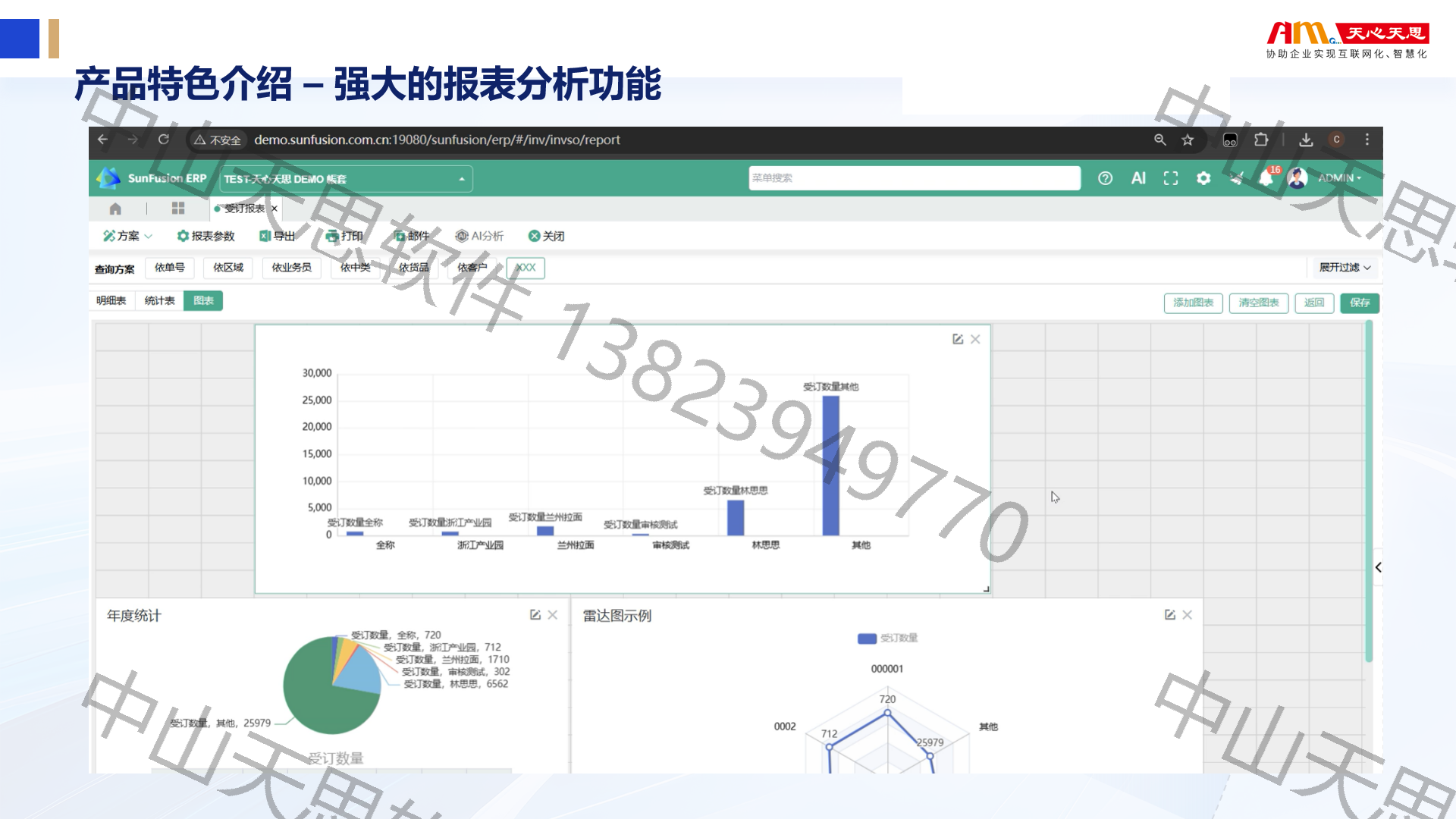 十五、报表分析